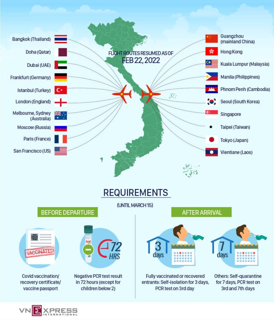 2022年2月越南最新入境與隔離規定懶人包